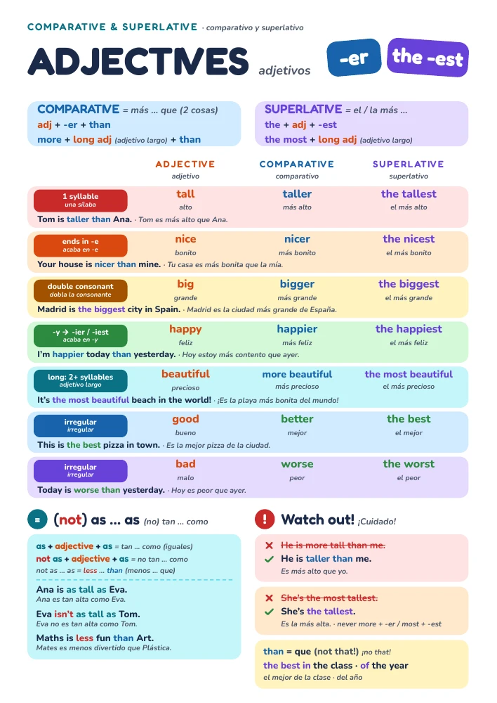 Poster preview — Comparative & Superlative Adjectives