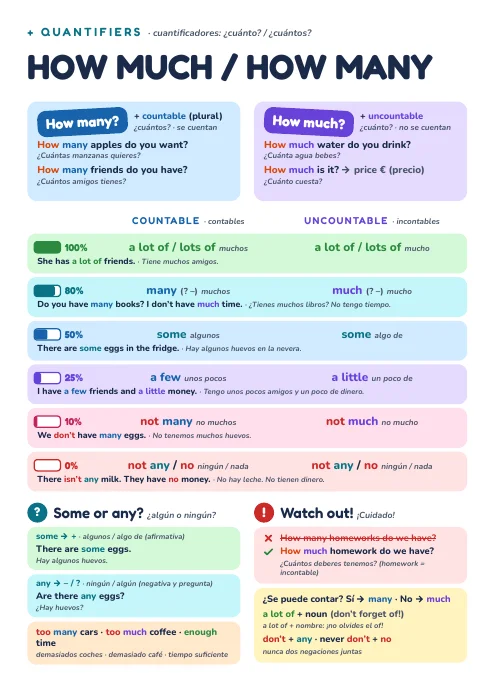 Poster preview — How Much / How Many & Quantifiers
