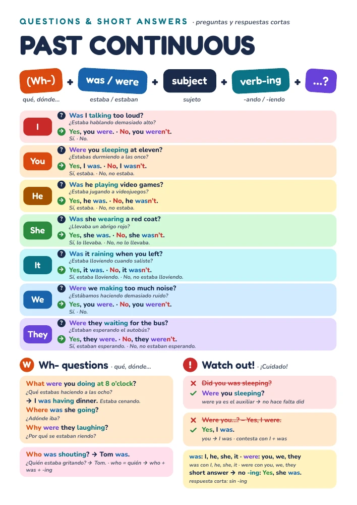 Poster preview — Past Continuous — Questions & Short Answers