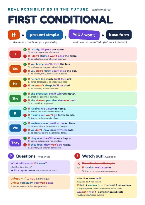 Poster preview — First Conditional