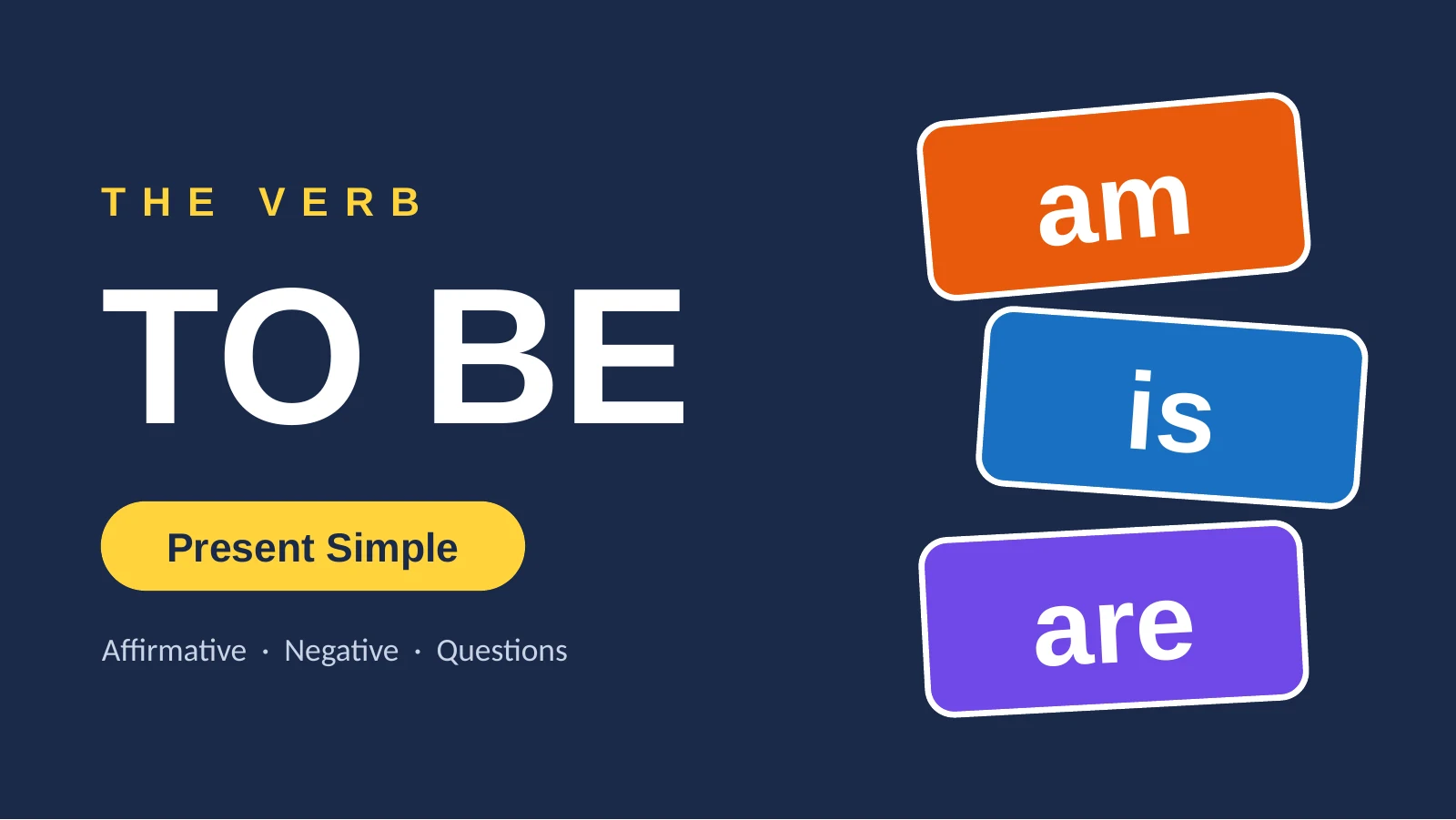Slide 1: The verb to be, present simple